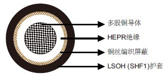 IEC 60092׼MTX300 0.6/1kV HEPRԵLSOHSHF1ףȼ&£о